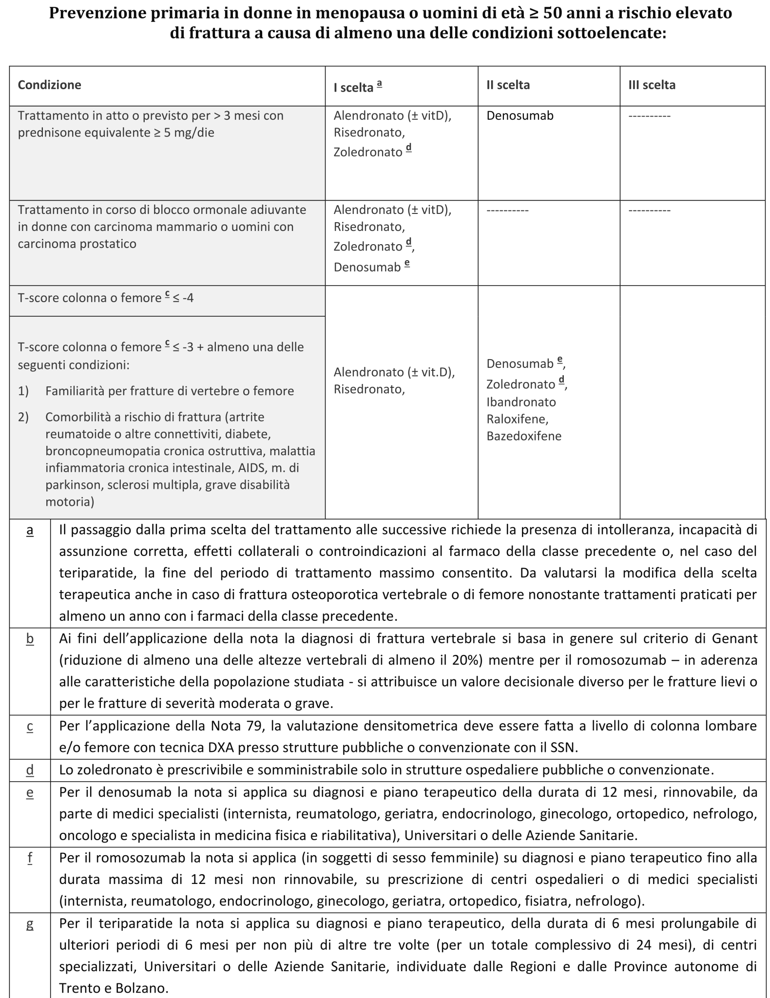piano terapeutico nota 100 pdf