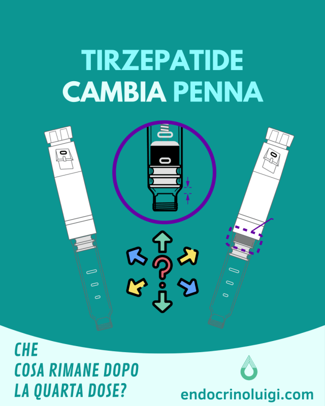 Tirzepatide cambia penna – Endocrinoluigi